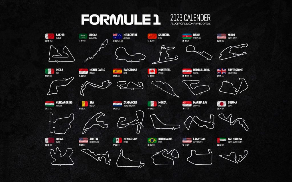 Formule 1 2023 - Carte des données