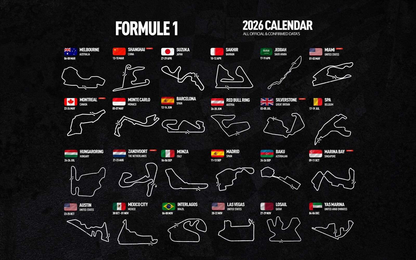 Formule 1 2026 - Carte des données